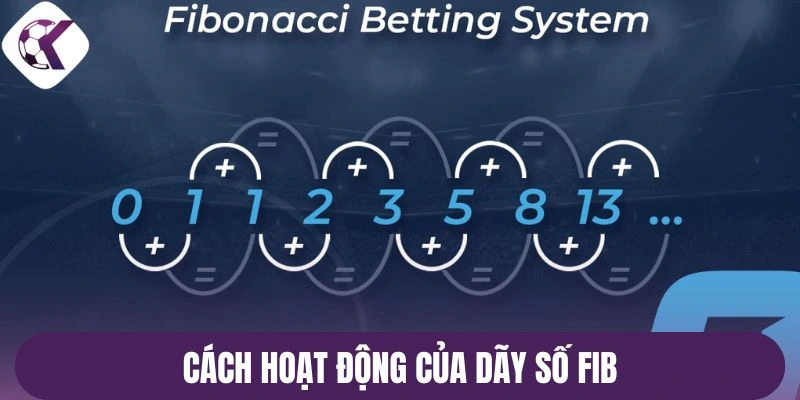 Cách hoạt động của dãy số Fib