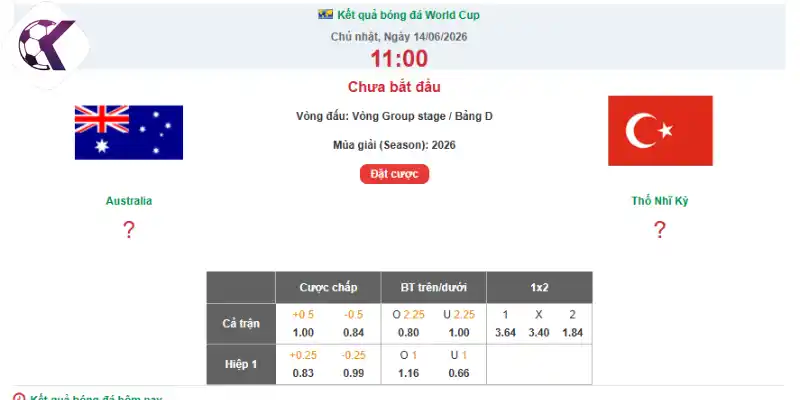 Cập nhật kèo nhà cái trận giữa Úc vs Thổ Nhĩ Kỳ