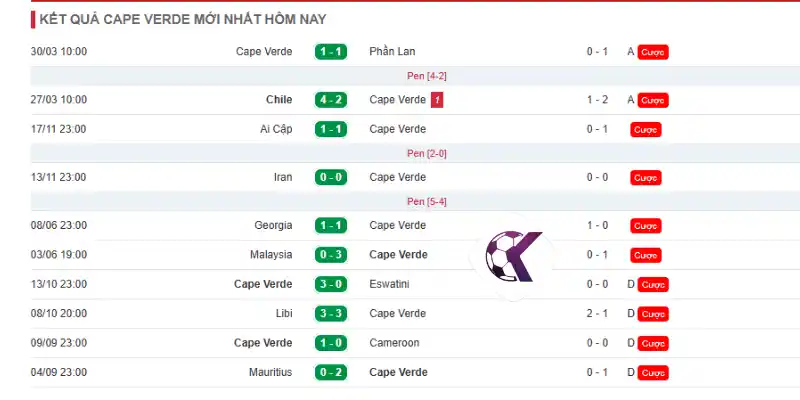 Kết quả bóng đá mới nhất của đội Cabo Verde