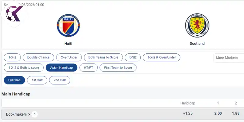 Kết quả soi kèo chấp Châu Á trận Haiti vs Scotland