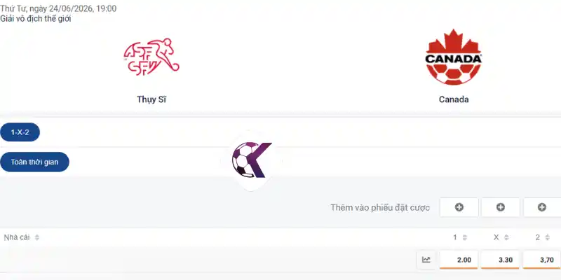 Kết quả soi kèo Châu Âu trận Thụy Sĩ vs Canada