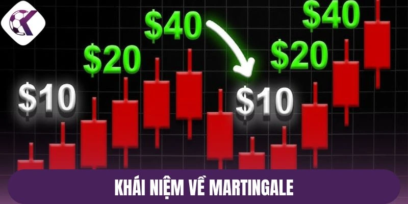 Khái niệm về Martingale