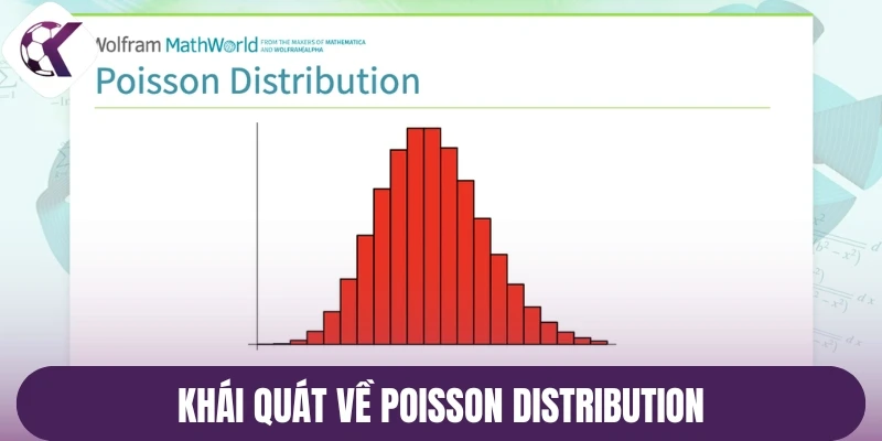 Khái quát về Poisson Distribution