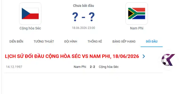Lịch sử đối đầu giữa 2 đội Cộng Hòa Séc vs Nam Phi