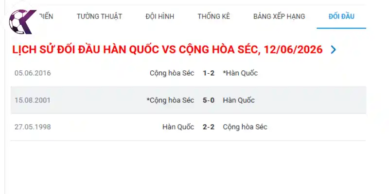 Lịch sử đối đầu giữa 2 đội Hàn Quốc vs Cộng Hòa Séc
