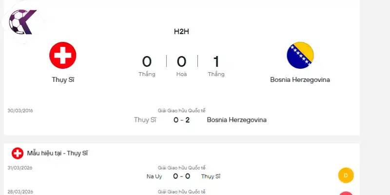 Lịch sử đối đầu giữa 2 đội Thụy Sĩ vs Bosnia và Herzegovina