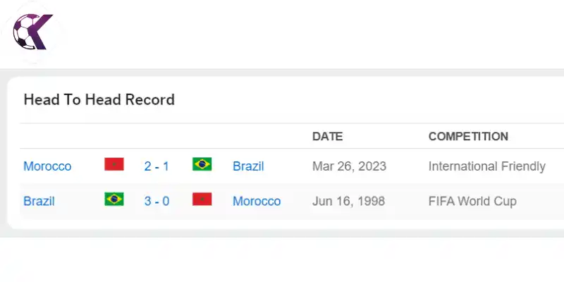 Lịch sử đối đầu giữa hai đội bóng Brazil vs Maroc