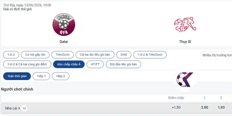Phân tích kèo chấp Châu Á trận Qatar vs Thụy Sĩ