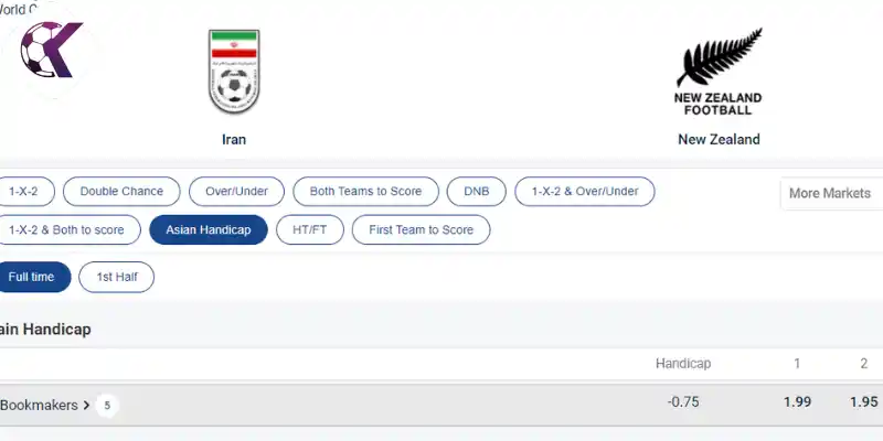 Phân tích kèo cược chấp Châu Á trận Iran vs New Zealand