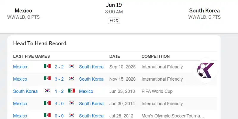 Phân tích lịch sử đối đầu của hai đội Mexico vs Hàn Quốc