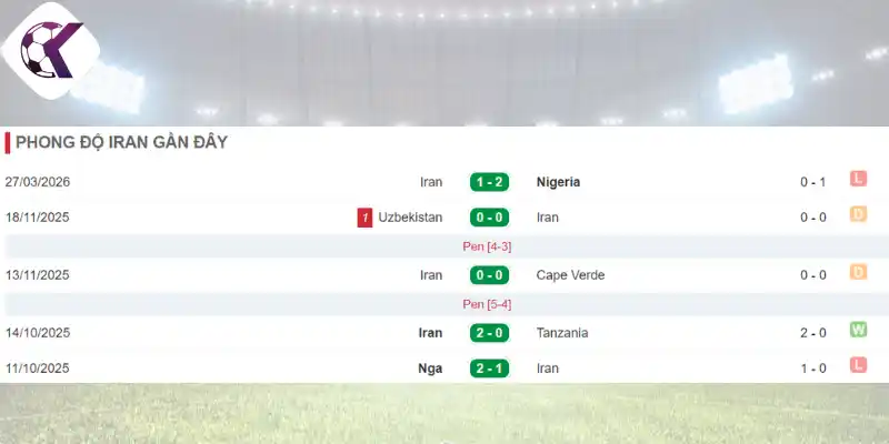 Phân tích phong độ thi đấu của Iran trước thềm World Cup