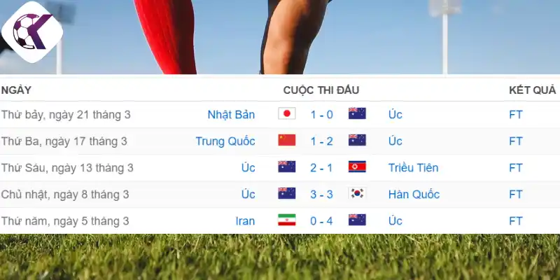 Phong độ những trận đấu mới nhất của Úc