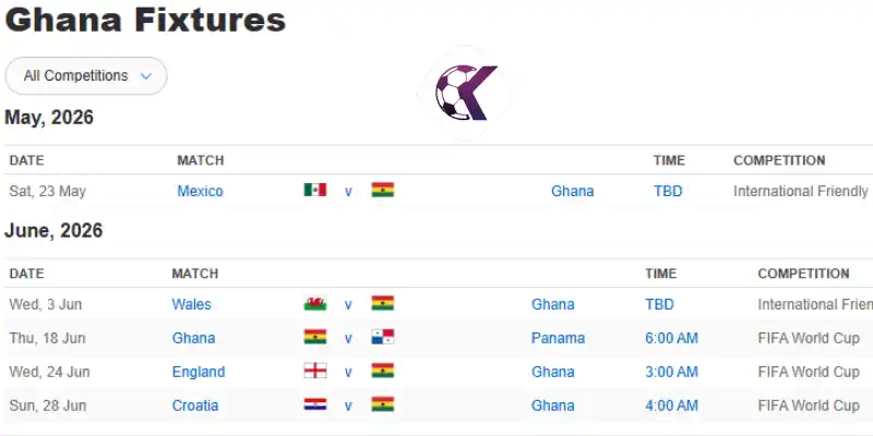 Phong độ thi đấu của đội tuyển Ghana 10 trận gần đây