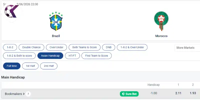 Soi kèo chấp Châu Á trận Brazil vs Maroc