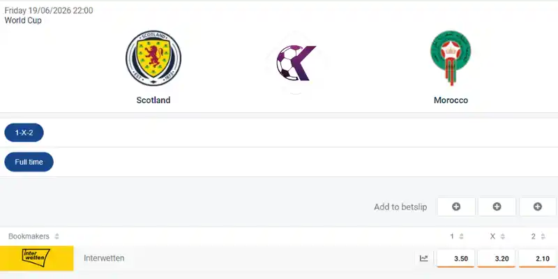 Soi kèo Châu Âu trận bóng Scotland vs Maroc