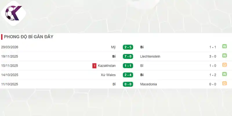 Thành tích của đội tuyển Bỉ trước thềm World Cup