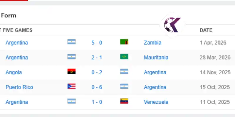 Thành tích thi đấu 10 trận mới nhất của đội tuyển Argentina