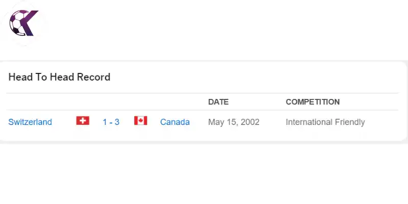 Theo dõi lịch sử đối đầu giữa Thụy Sĩ vs Canada