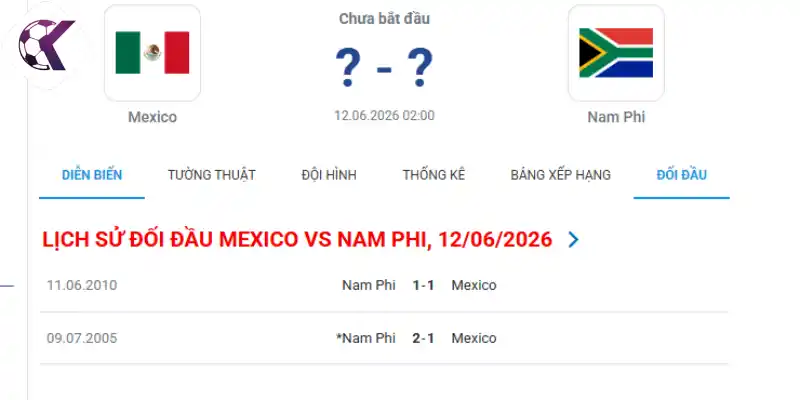Theo dõi lịch sử thi đấu của Mexico vs Nam Phi