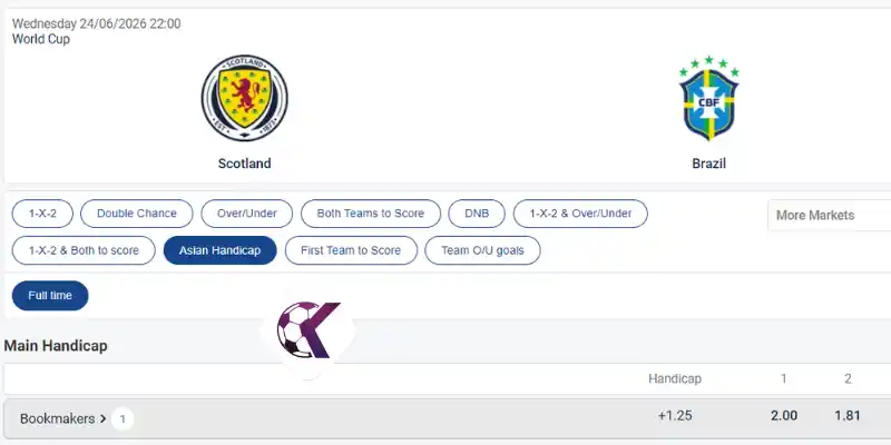 Theo dõi odds trên kèo chấp Châu Á trận Scotland vs Brazil