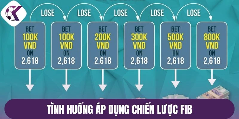Tình huống áp dụng chiến lược Fib